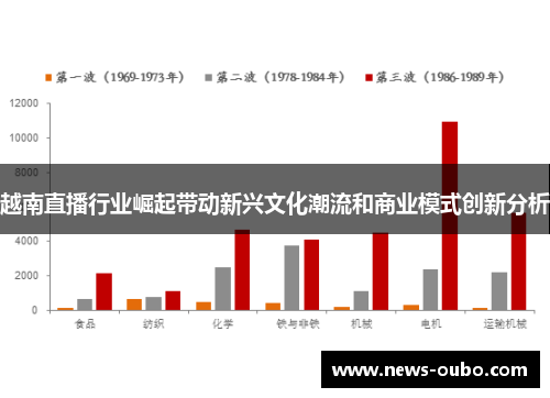 越南直播行业崛起带动新兴文化潮流和商业模式创新分析